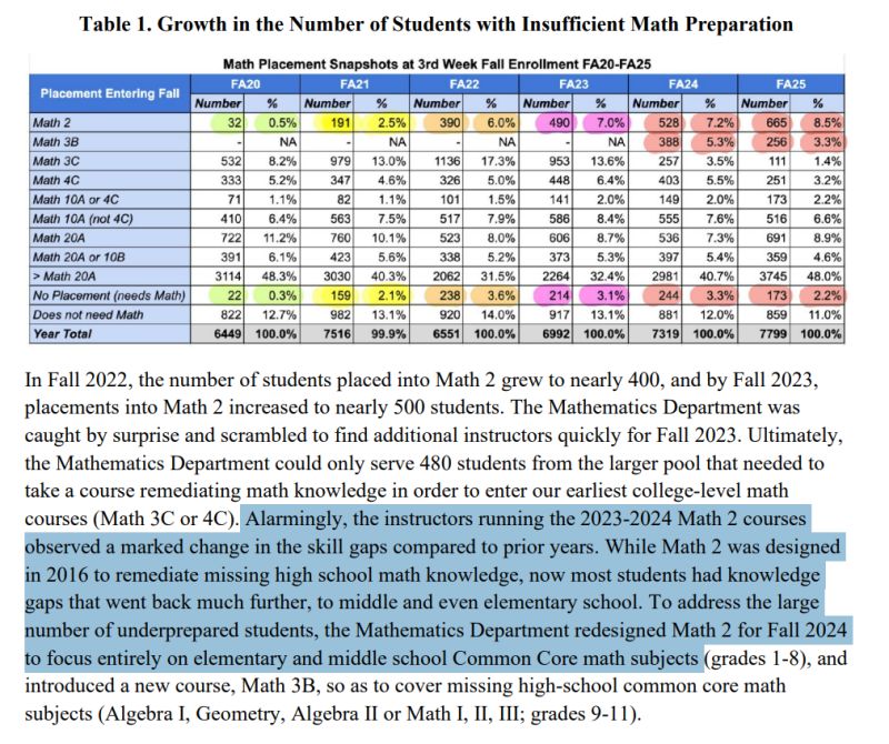screenshotted portion of the full report; Table 1 and a highlighted quote
