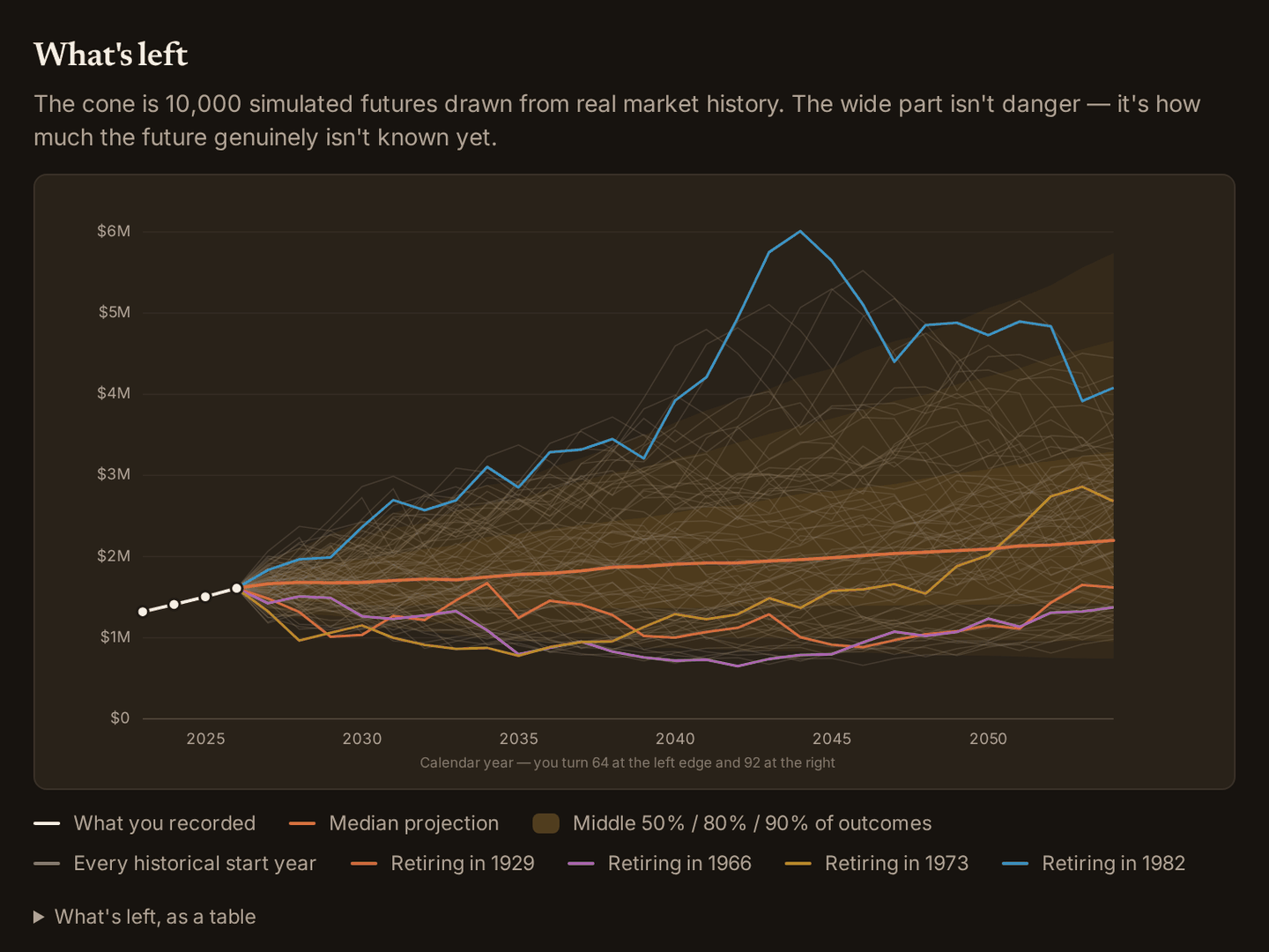 The portfolio chart in dark mode, with cone opacity tuned separately for the dark surface.